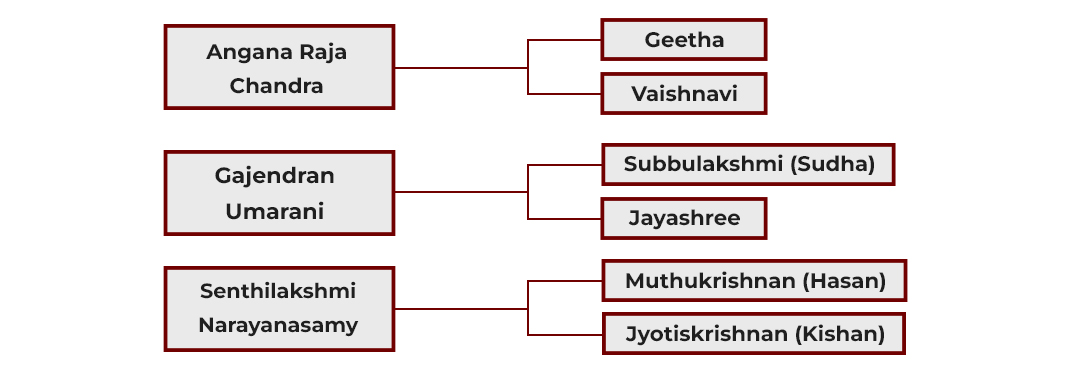 Event Details Images