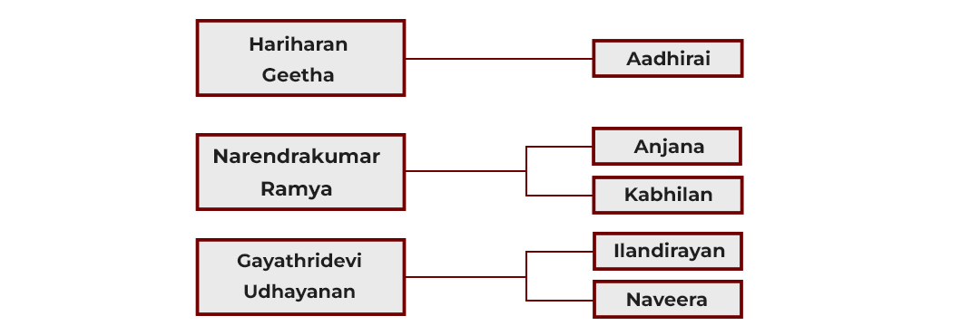 Event Details Images