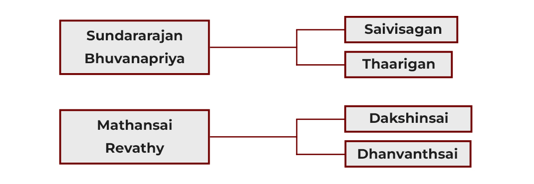 Event Details Images