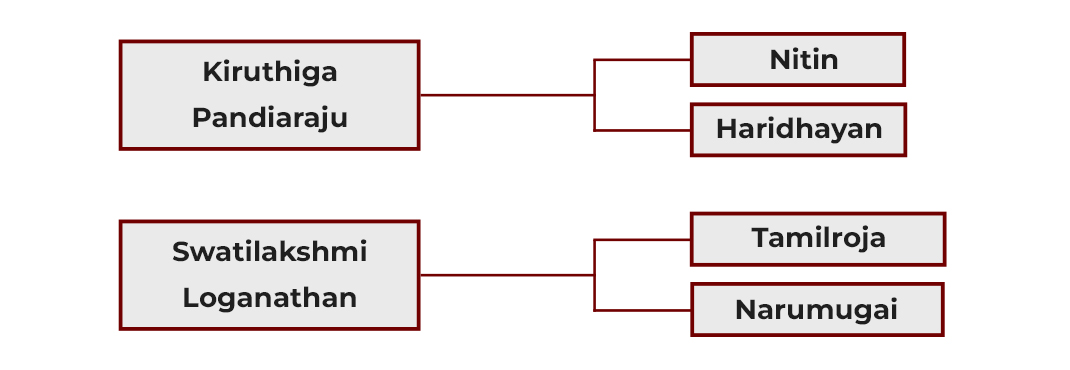 Event Details Images