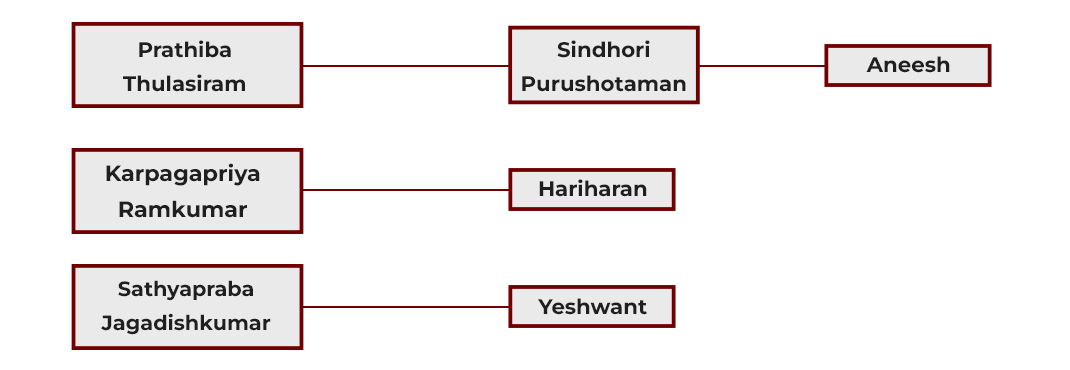 Event Details Images