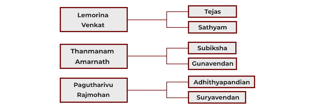 Event Details Images