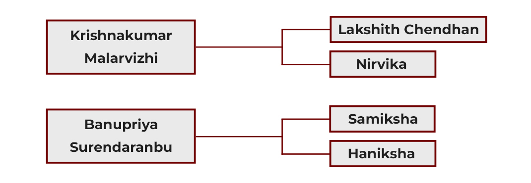 Event Details Images