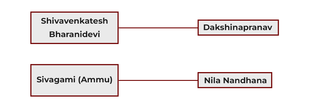 Event Details Images