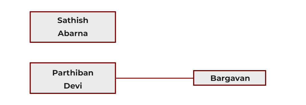 Event Details Images