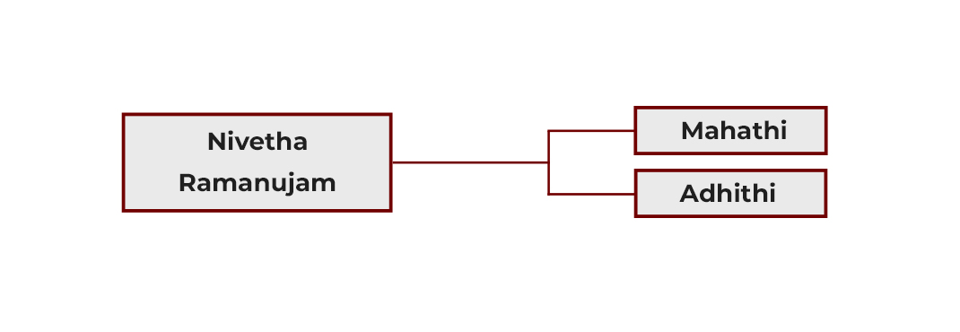 Event Details Images