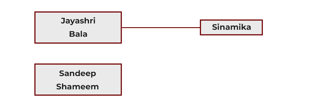 Event Details Images