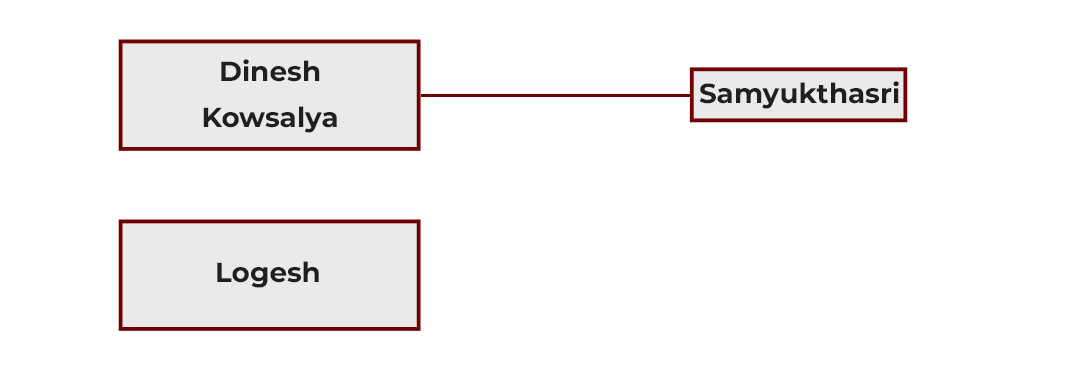 Event Details Images